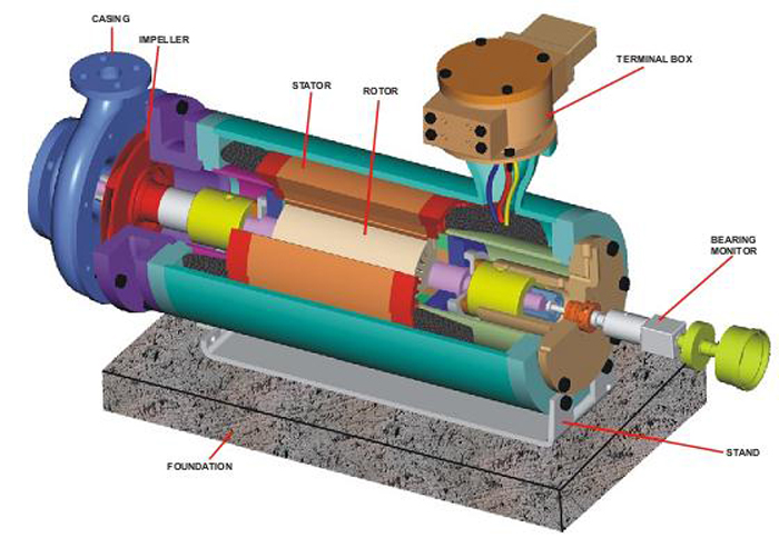 A Guide to Chemical Dosing Pumps